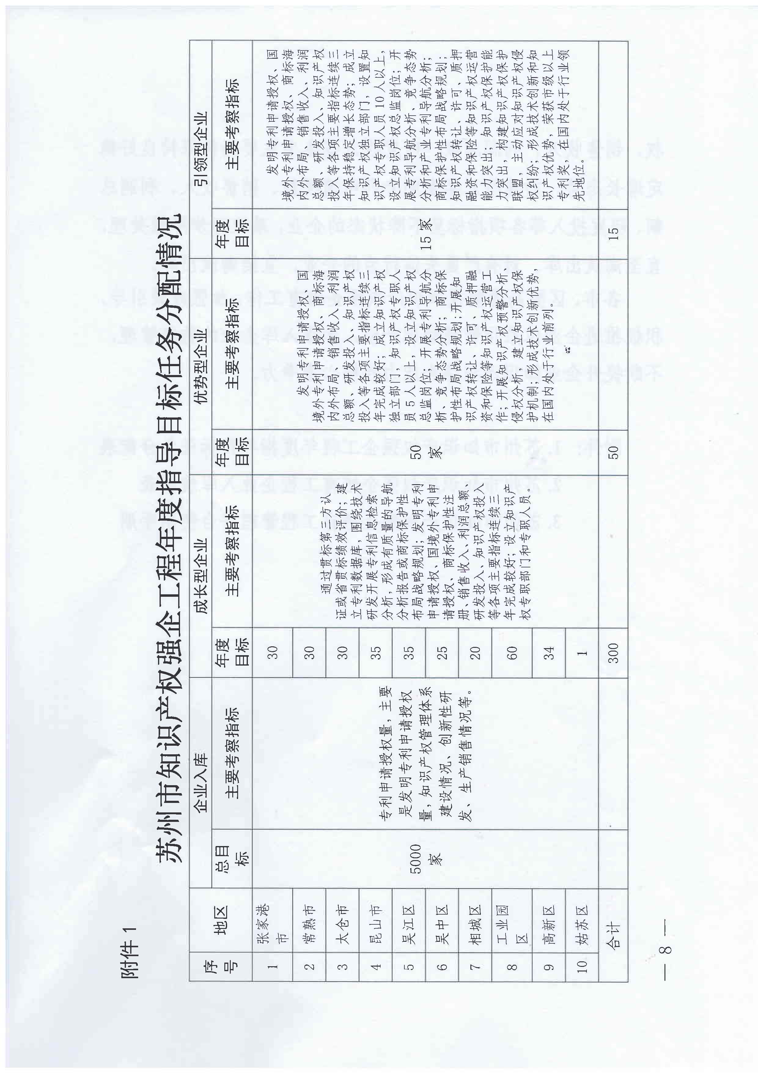 苏州市知识产权强企培育工程实施方案通知