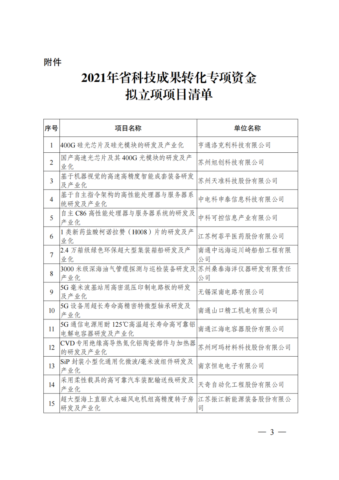 公示丨2021年省科技成果转化专项资金拟立项项目(图2) 图片