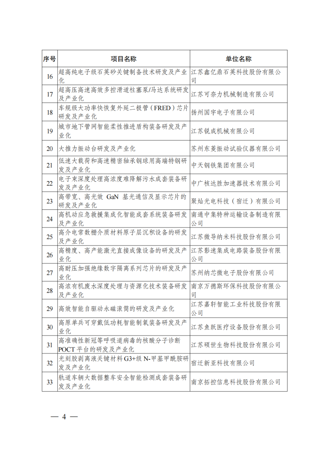公示丨2021年省科技成果转化专项资金拟立项项目(图3) 图片