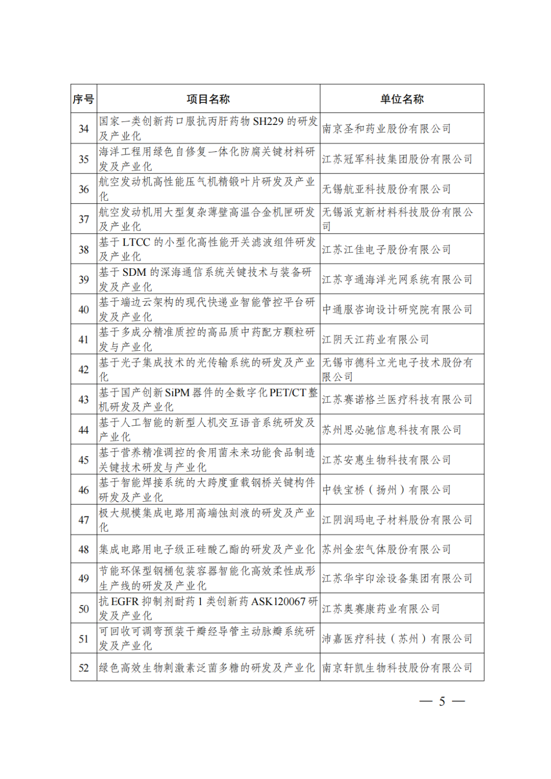 公示丨2021年省科技成果转化专项资金拟立项项目(图4) 图片