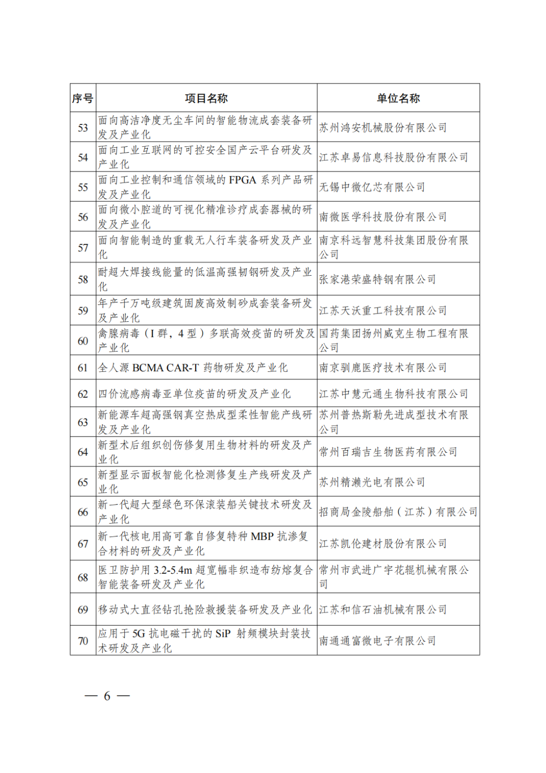 公示丨2021年省科技成果转化专项资金拟立项项目(图5) 图片
