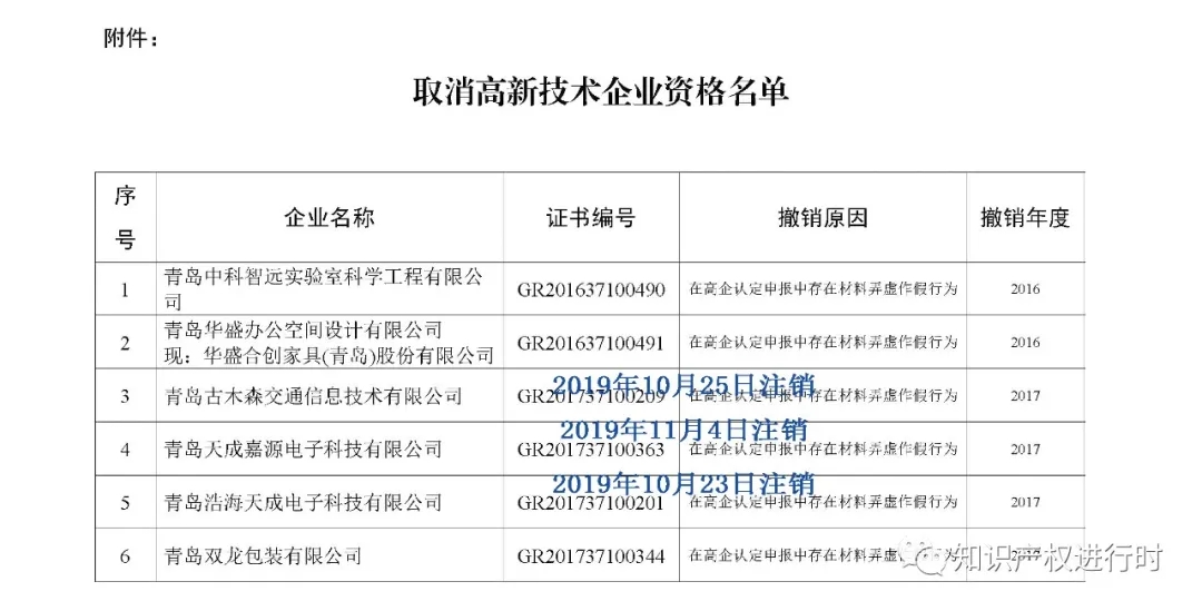 高新技术企业政策最新变化(图2)