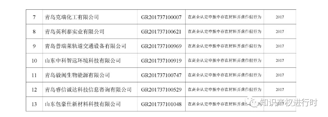 高新技术企业政策最新变化(图3)