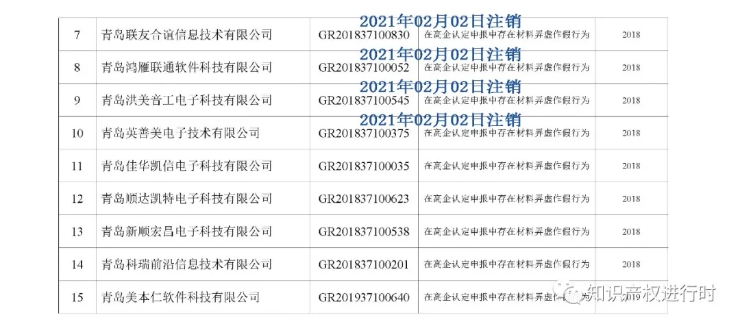 高新技术企业政策最新变化(图6)