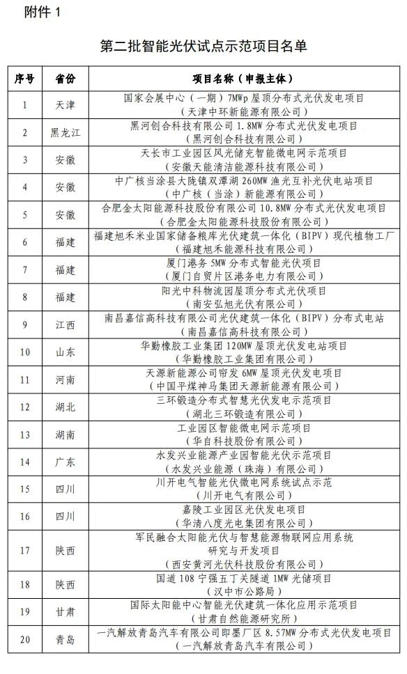 【全国】第二批智能光伏试点示范名单公示(图1)