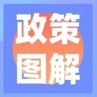 【一图读懂】张家港市推进制造业智能化改造和数字化转型工作方案