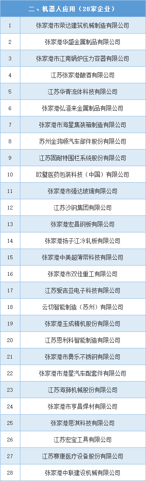 公示 | 2021年张家港市工业和信息化产业转型升级专项资金拟安排项目（第三批）(图4)