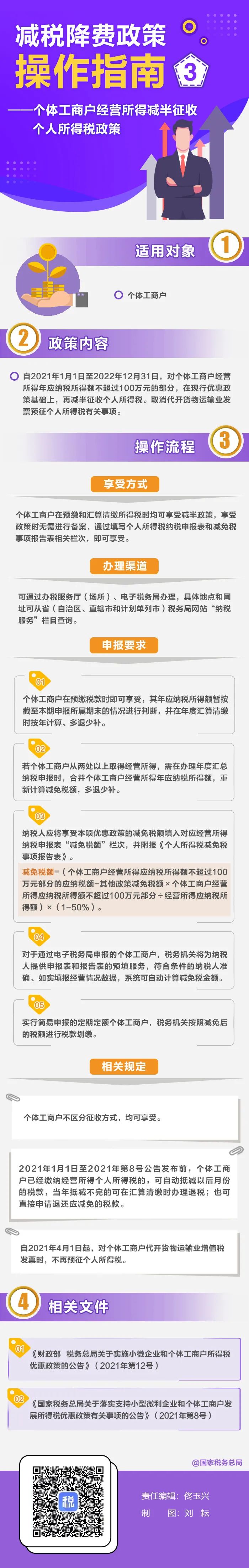 个体工商户：经营所得减半征收个人所得税优惠政策这样享受(图1)