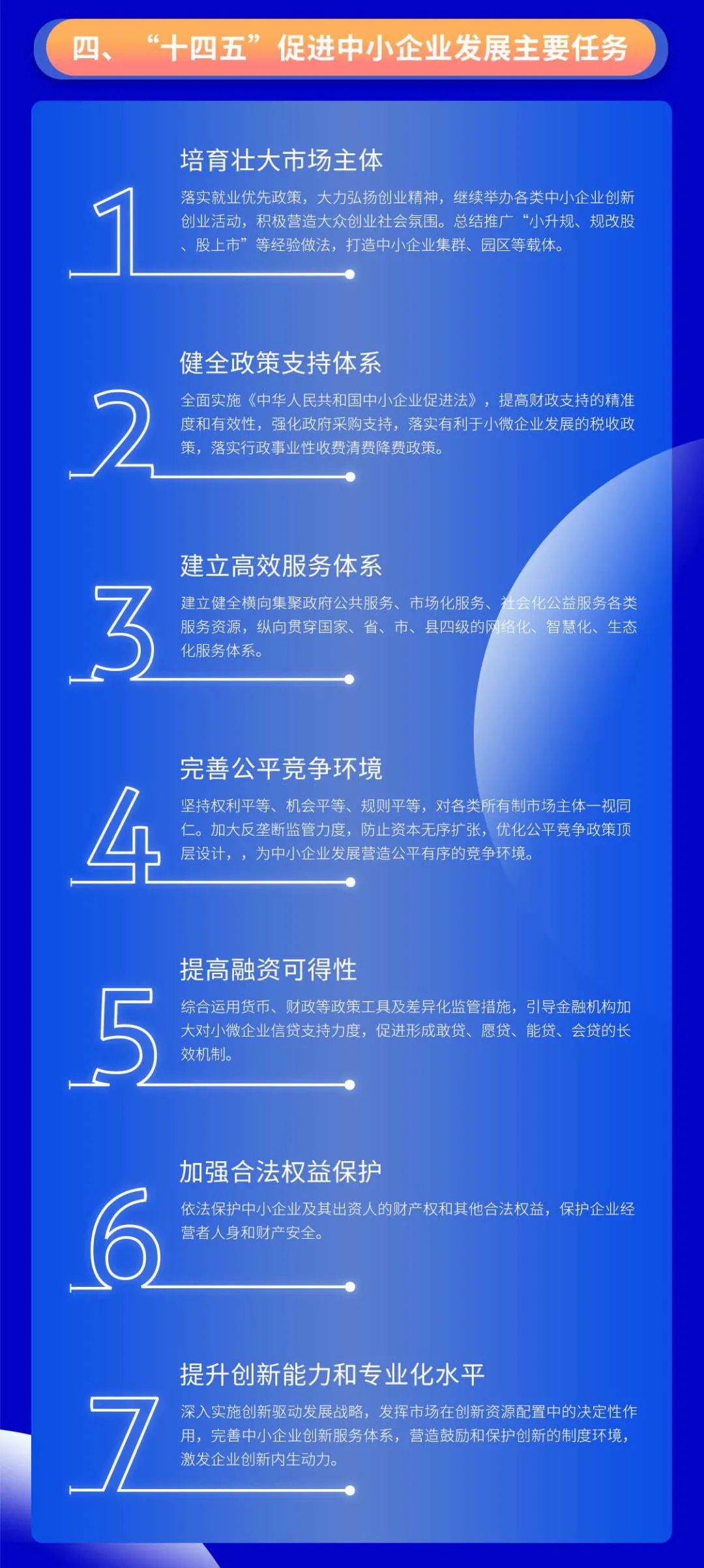 政策图解 |《“十四五”促进中小企业发展规划》(图4)
