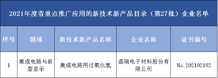 2021年度省重点推广应用的新技术新产品目录（第27批）企业名单(图2)