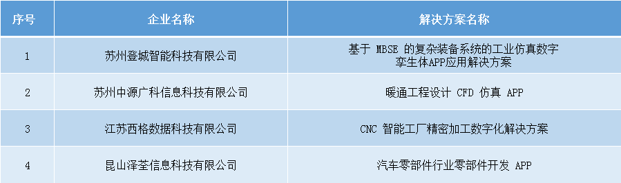 2021年工业互联网APP优秀解决方案名单(图1)