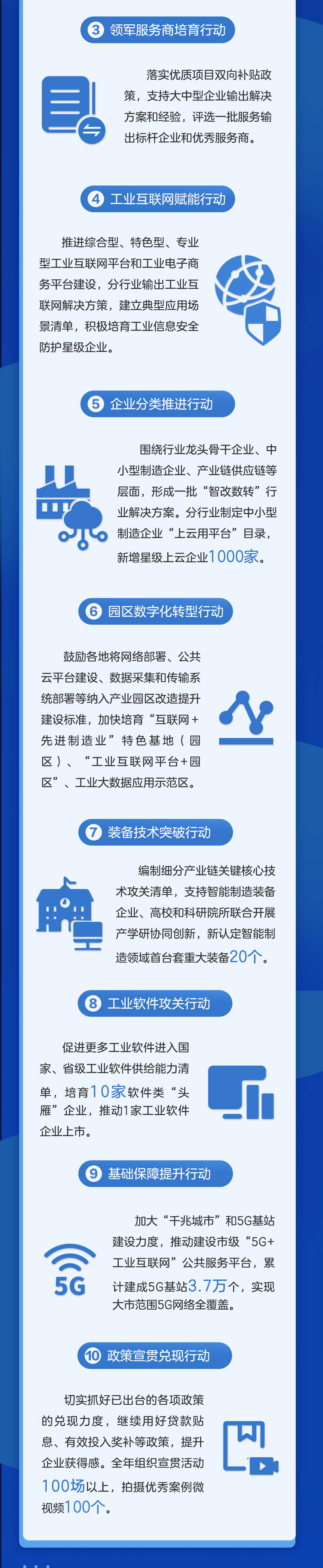 苏州推进制造业智能化改造和数字化转型“十大行动”！(图2)