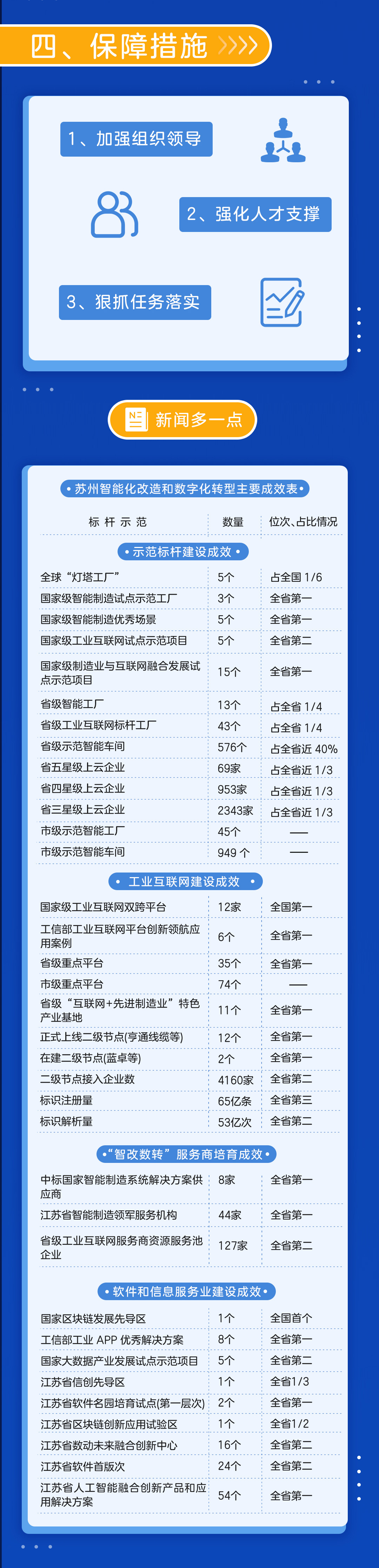 苏州推进制造业智能化改造和数字化转型“十大行动”！(图3)