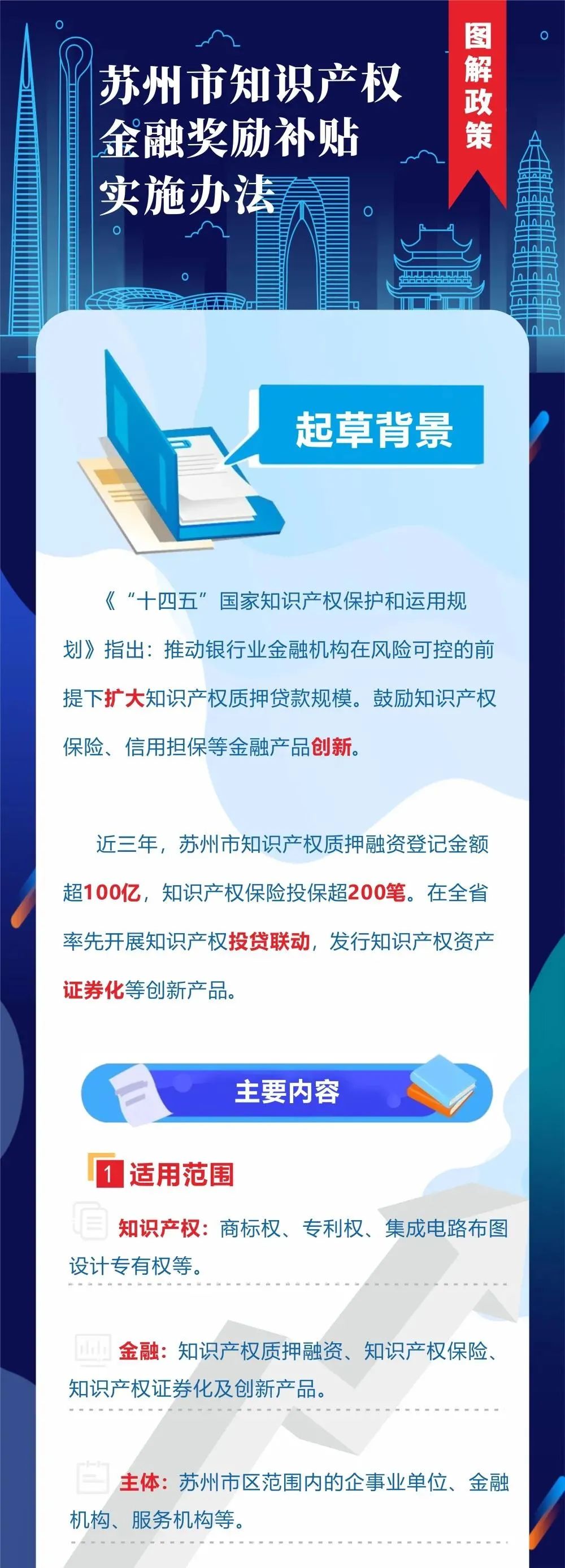 一图读懂 | 《苏州市知识产权金融奖励补贴实施办法》(图1)