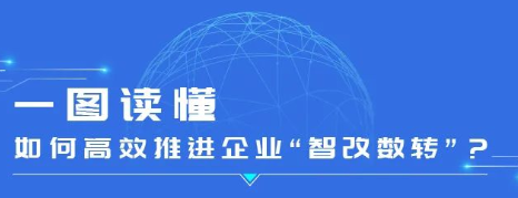 一图读懂 | 如何高效推进企业“智改数转”