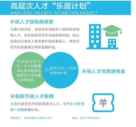 苏州市吴中经开区重磅推出五大“人才计划”(图4)