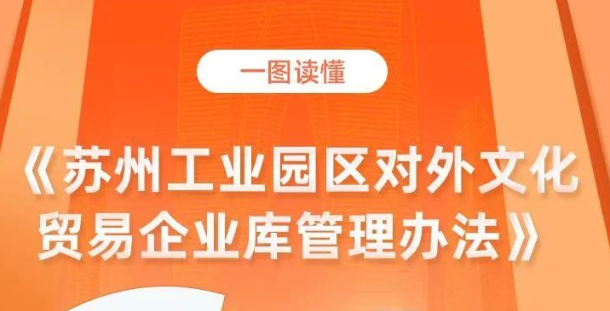 2022年苏州工业园区对外文化贸易企业入库申报工作开始