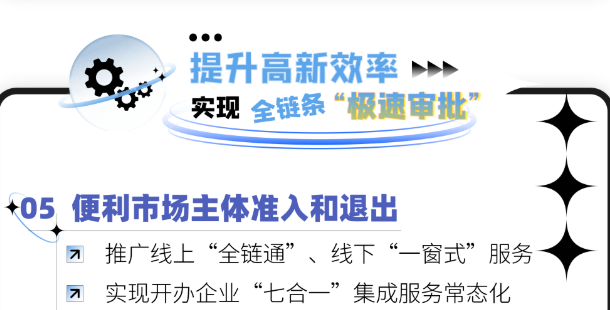 政策图解 | 一图读懂州高新区2022年“放管服”改革方案