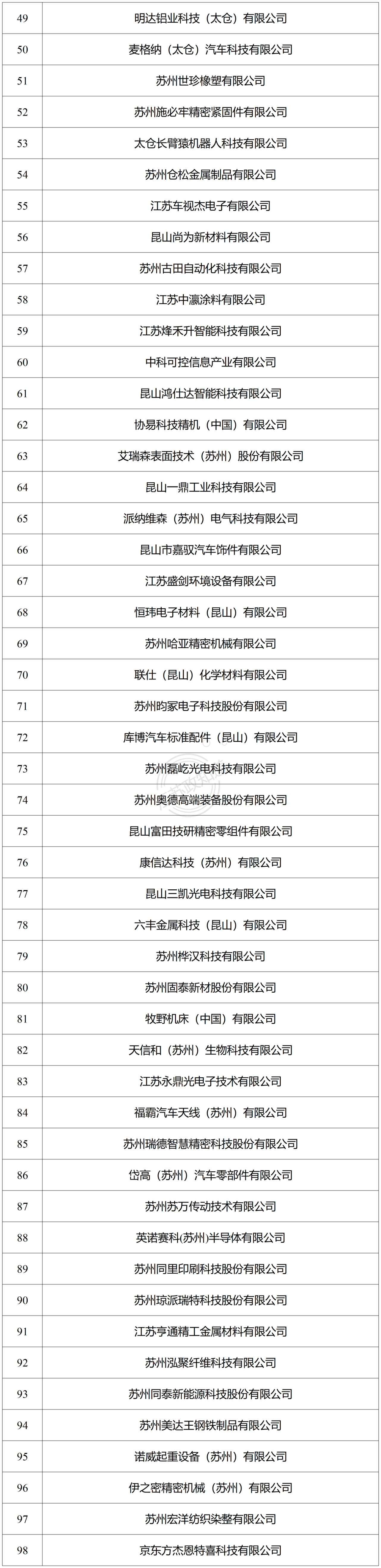 苏州市第二十六批市级企业技术中心名单公示，西之格申报通过多家(图2)