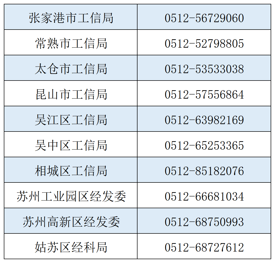 2023年江苏省绿色工厂申报工作联系方式