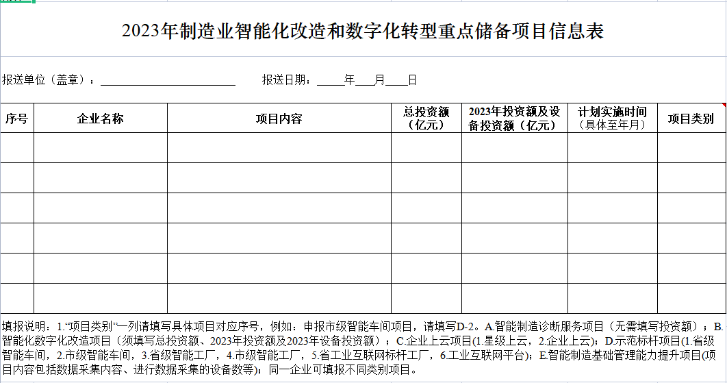 2023年制造业智能化改造和数字化转型重点储备项目信息表