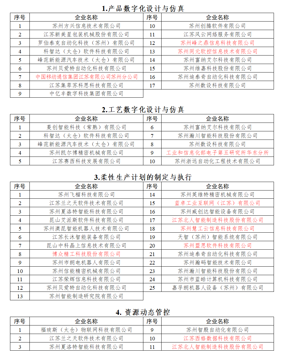 服务商名单1-4