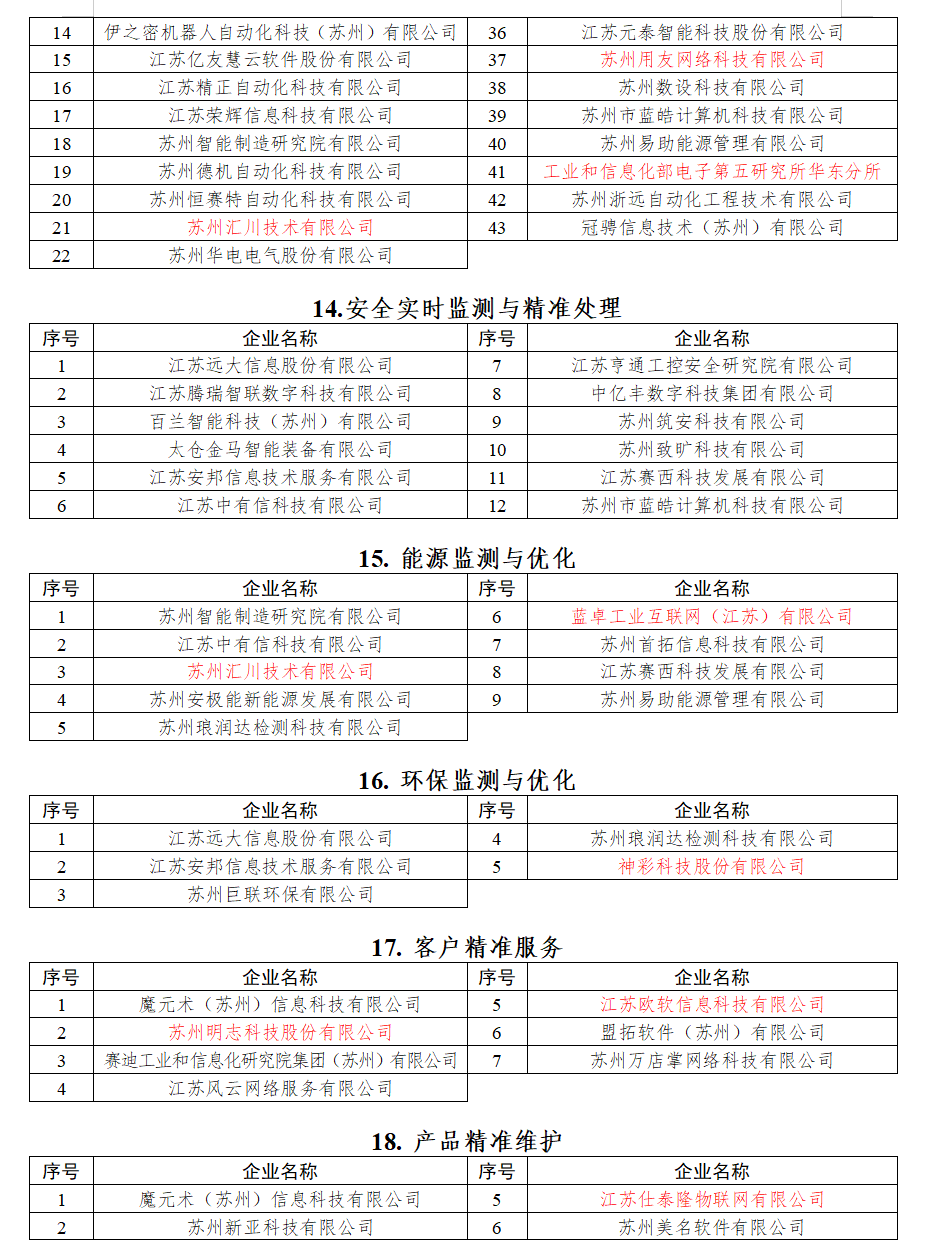 服务商名单14-18.png