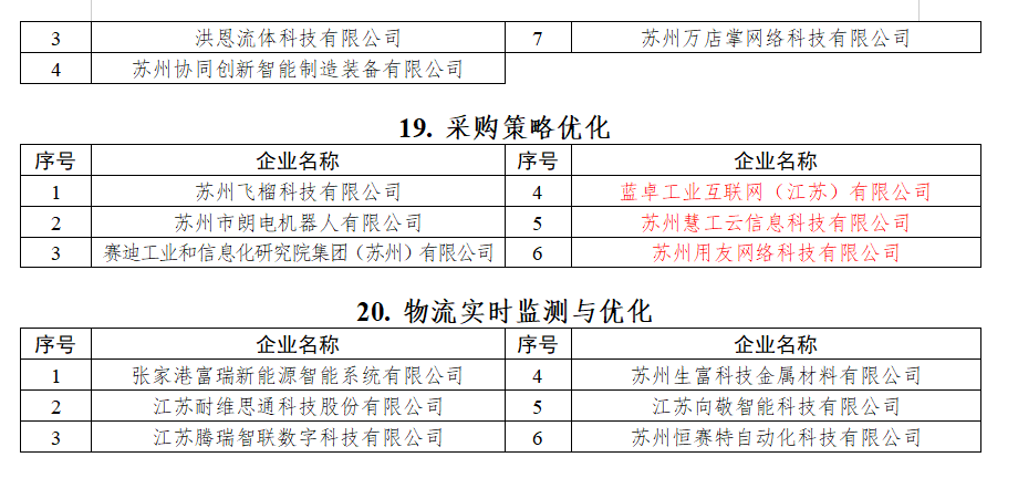 服务商名单19-20.png