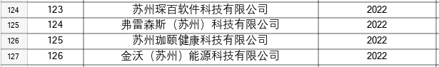 太仓高新区高企培育库最新名单-6