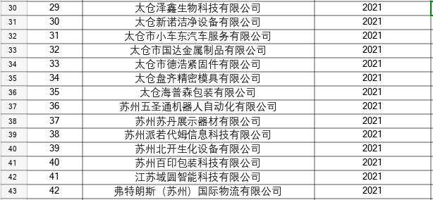 太仓高新区高企培育库最新名单-2