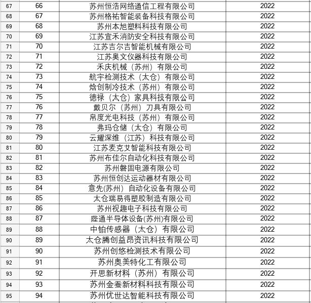 太仓高新区高企培育库最新名单-4