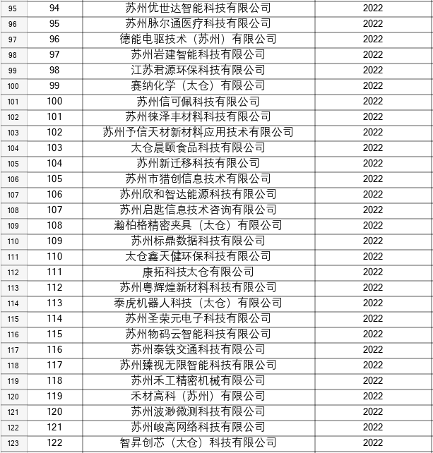 太仓高新区高企培育库最新名单-6