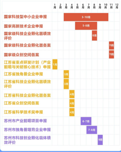 高新技术项目