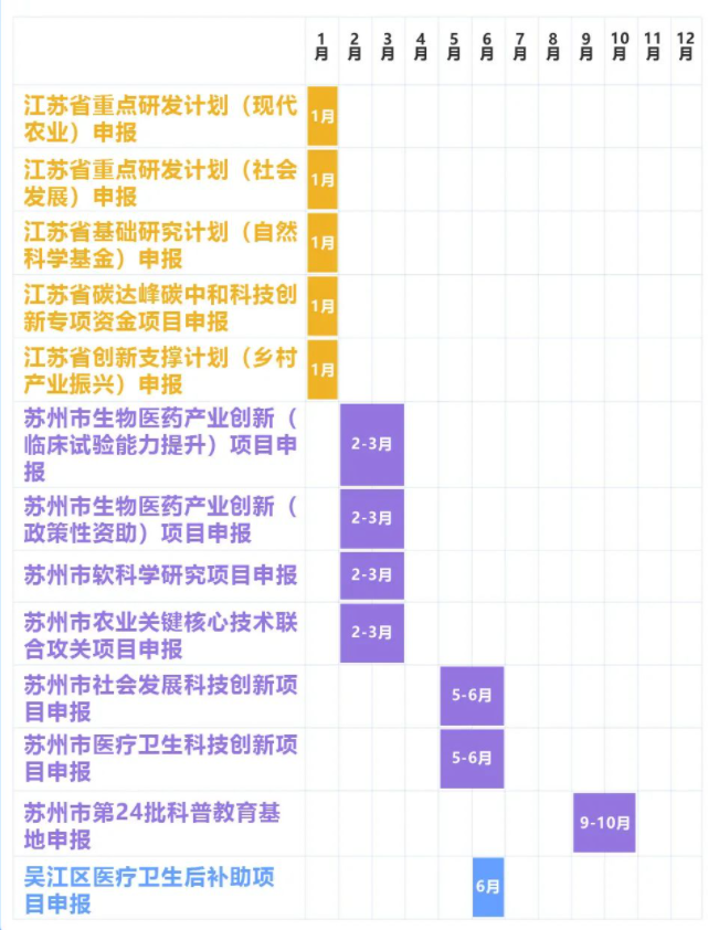 农社科科技项目