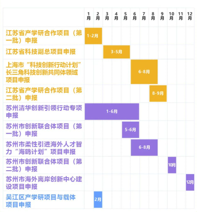 合作科项目申报