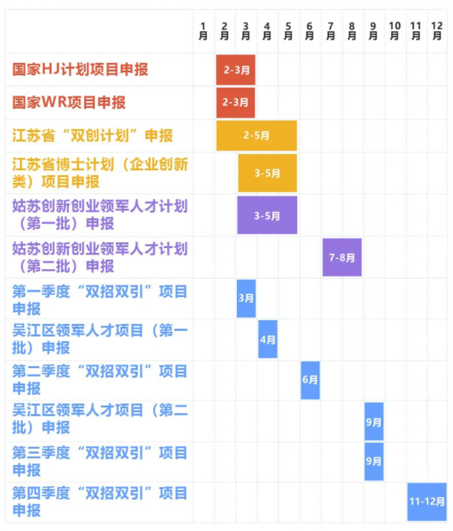 领军人才科技项目