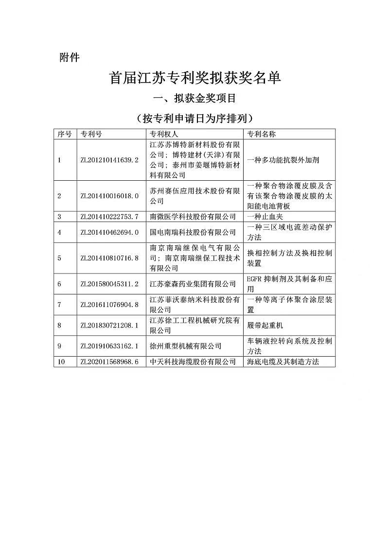 一.拟获金将项目