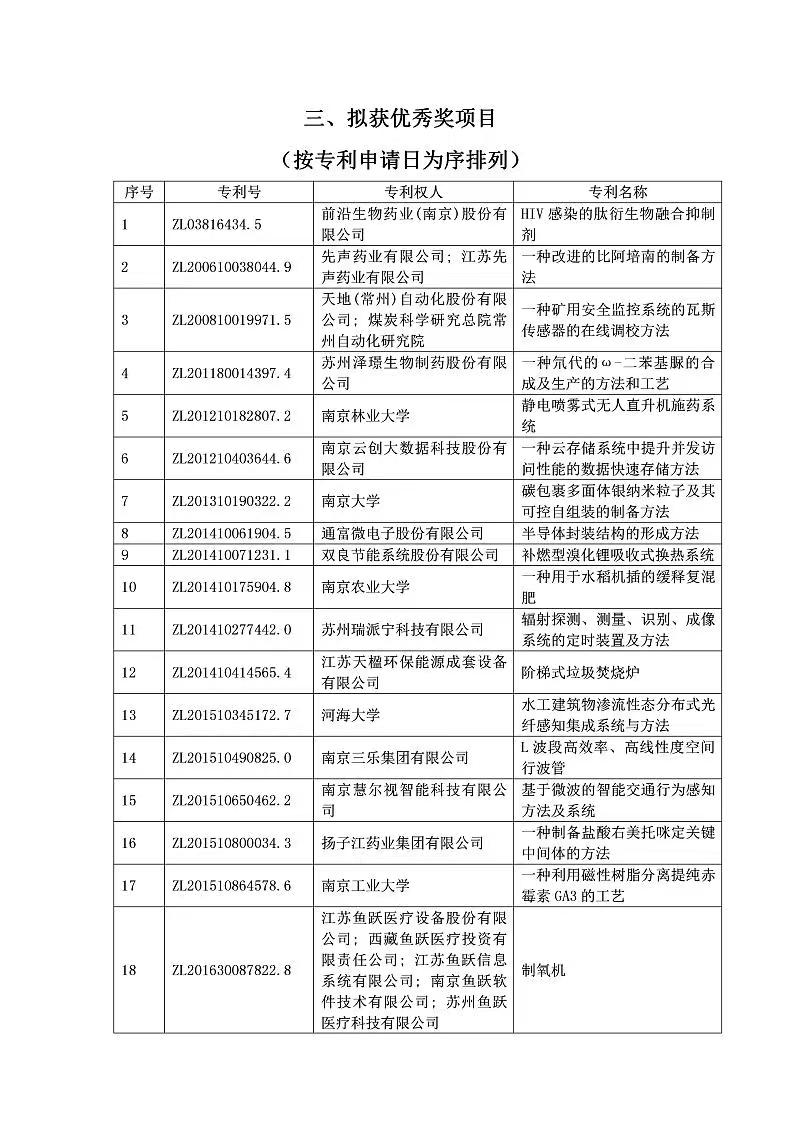 拟获优秀奖项目-1