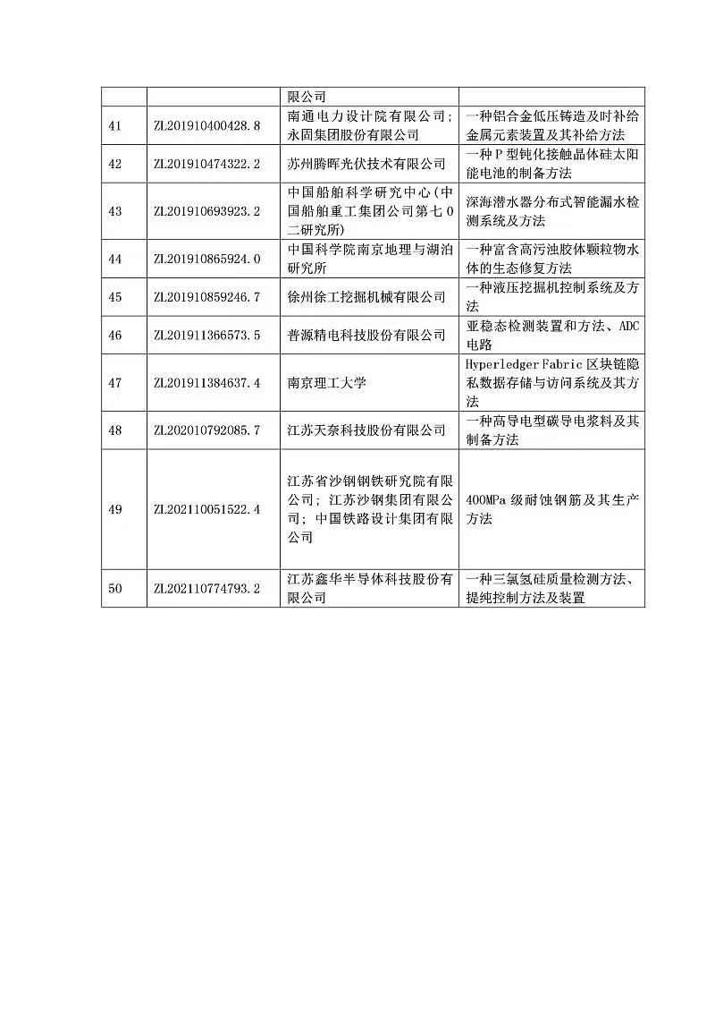 拟获优秀奖项目-3