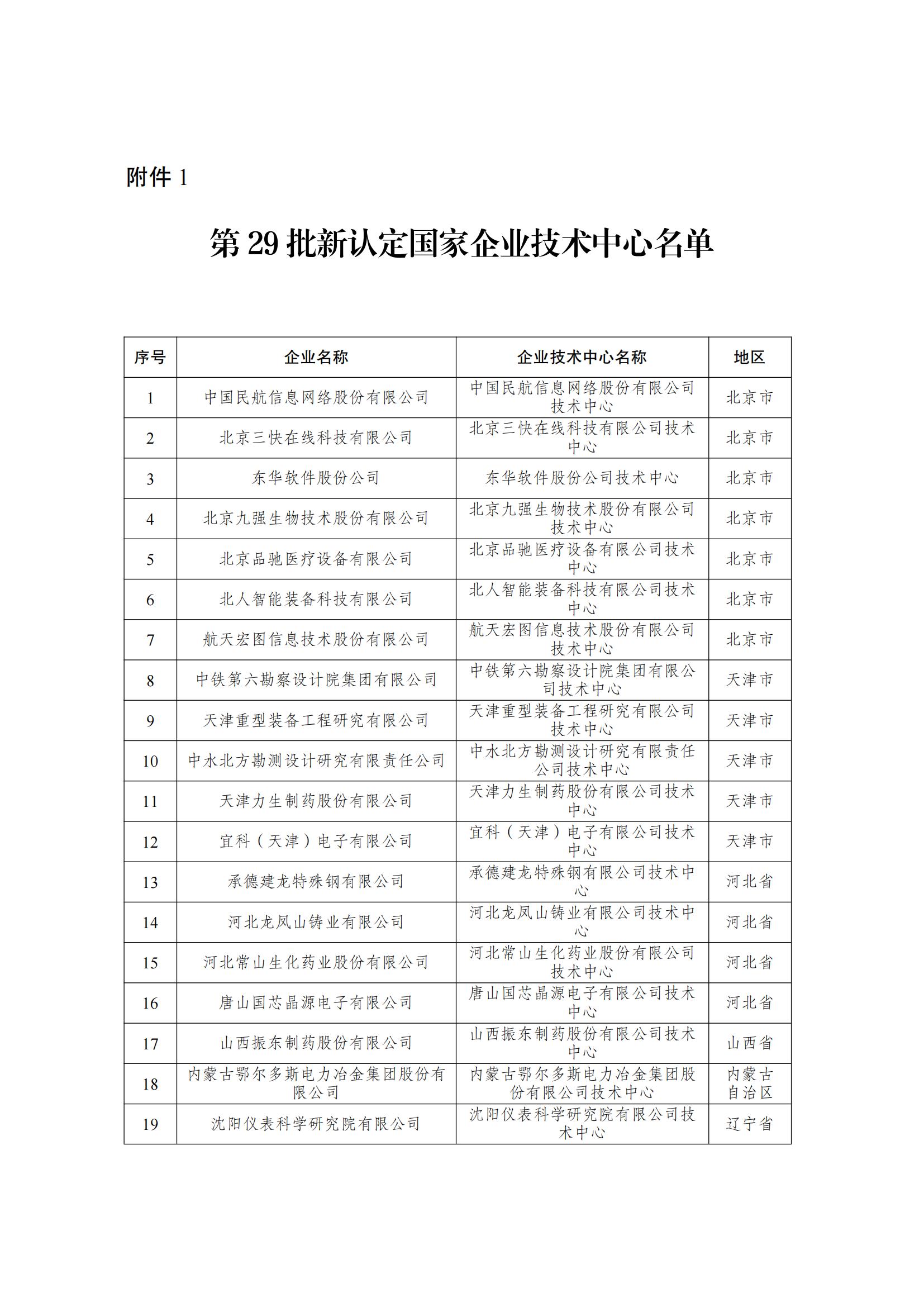 第29批新认定国家企业技术中心名单_00.jpg