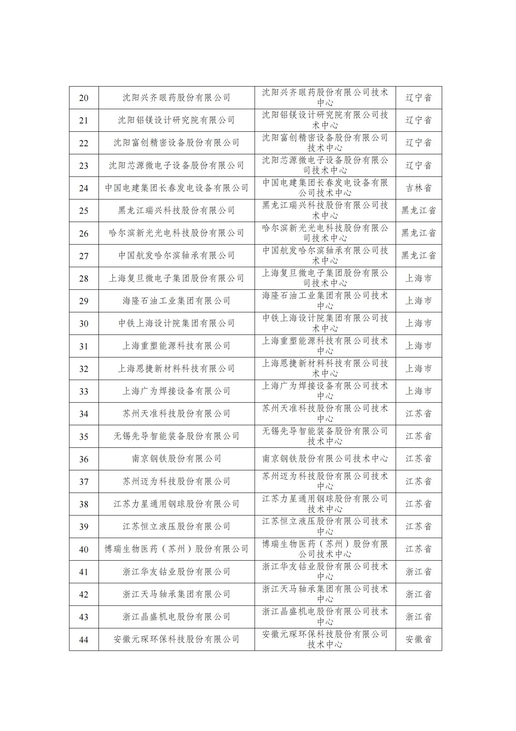 第29批新认定国家企业技术中心名单_01.jpg