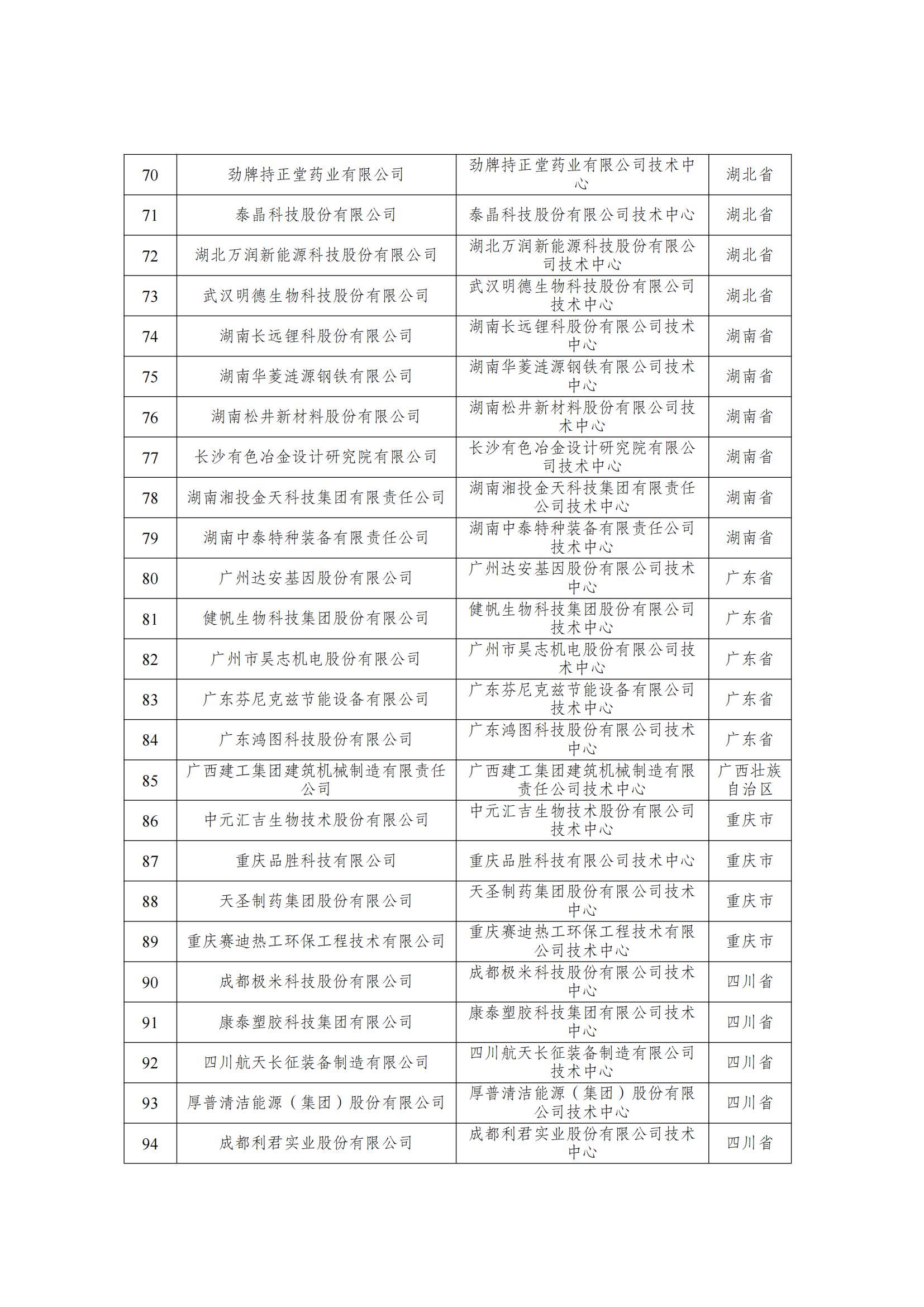 第29批新认定国家企业技术中心名单_03.jpg