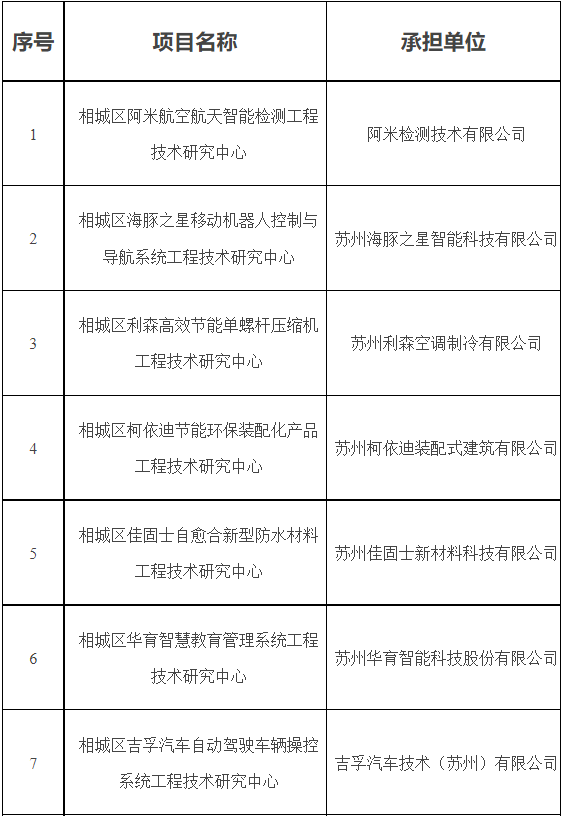 项目公示-1.png