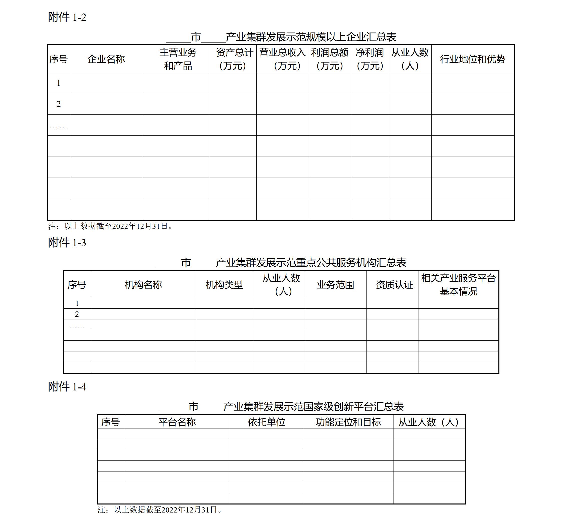 附件1附件.战略性新兴产业融合集群发展示范 实施方案编制大纲