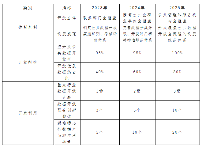 年度发展目标