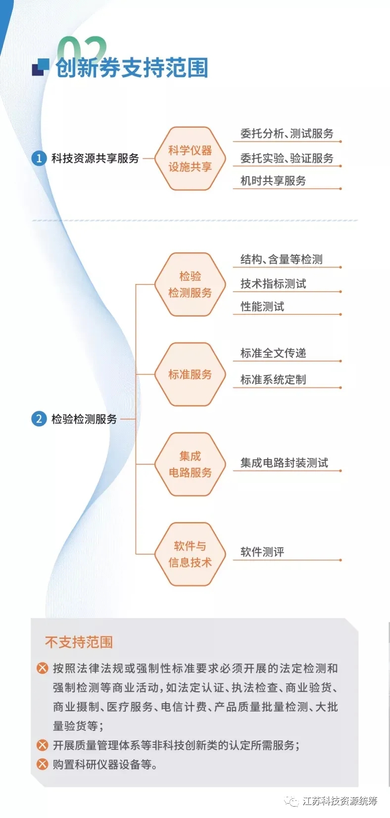 科技政策 | 一图读懂“江苏省科技创新券”(图3)