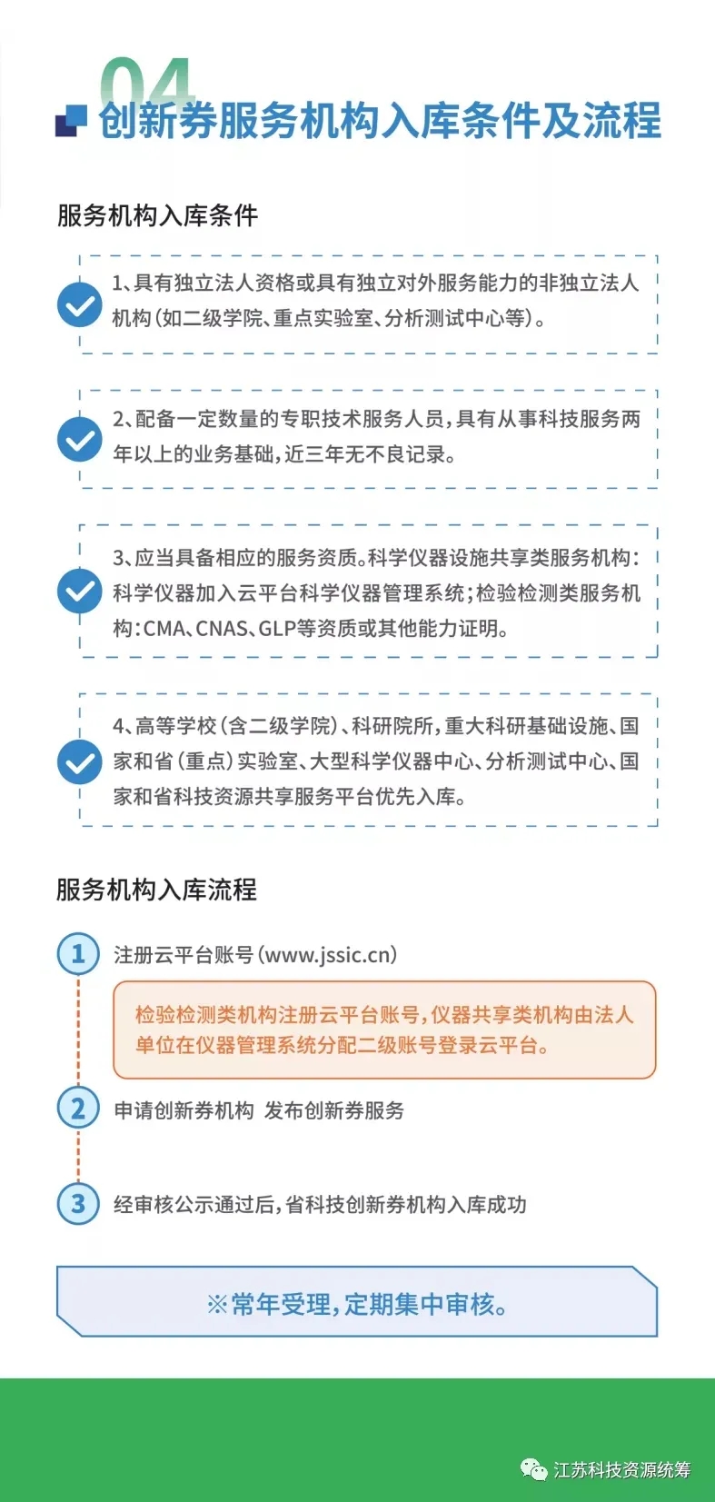 科技政策 | 一图读懂“江苏省科技创新券”(图5)