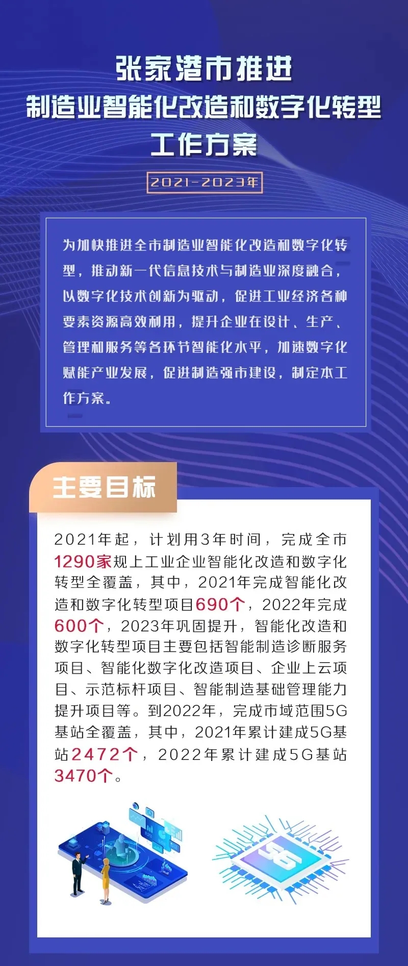 【一图读懂】张家港市推进制造业智能化改造和数字化转型工作方案(图1)