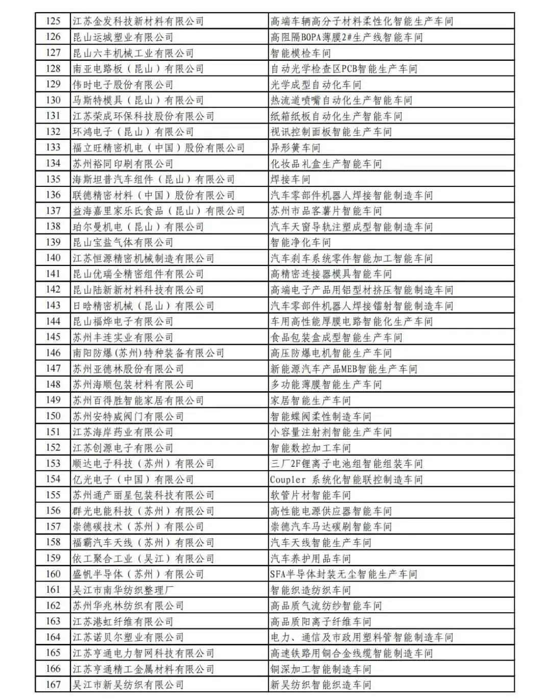 名单公示|2021年度苏州市级示范智能车间名单(图4)