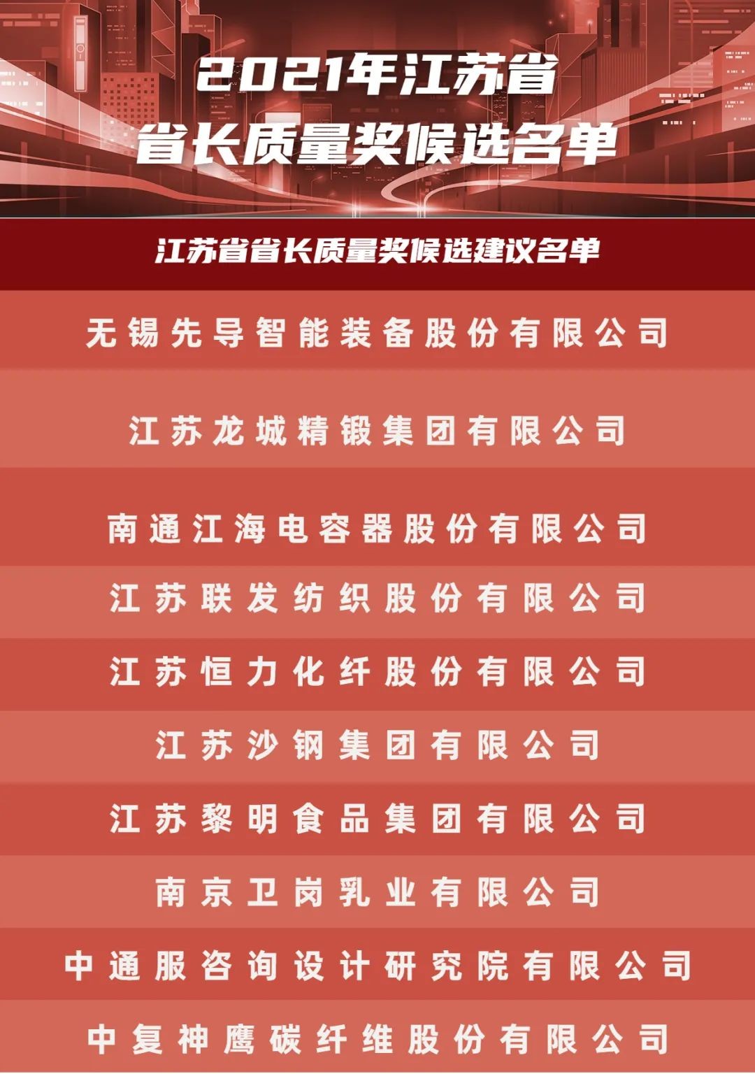 专项资金奖励:2021年江苏省省长质量奖候选名单(图1) 专项资金奖励:2021年江苏省省长质量奖候选名单(图1)